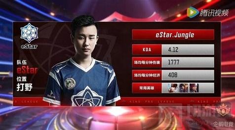 第二轮看分