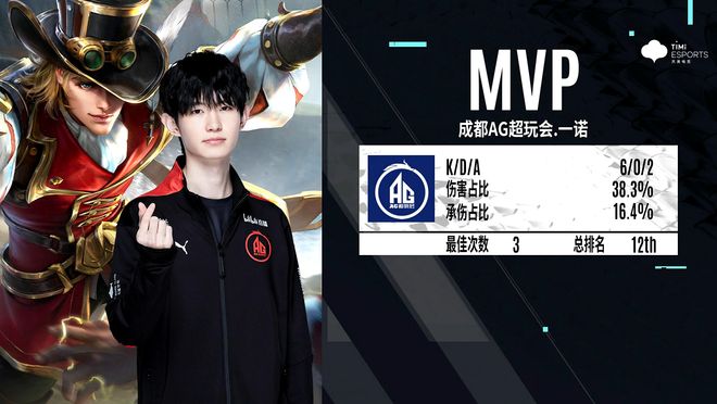 低频分散登